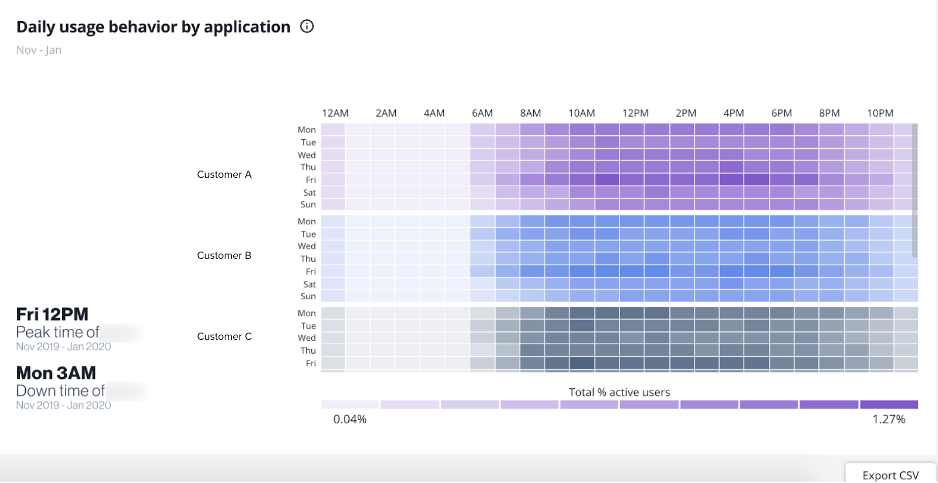 Digipulse: Visualization of user behavior by date, time, and application