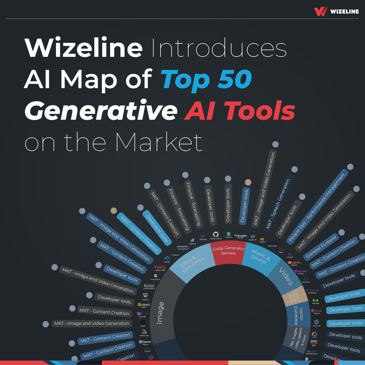 Wizeline Introduces Generative AI Map of Top 50 AI Tools on the Market